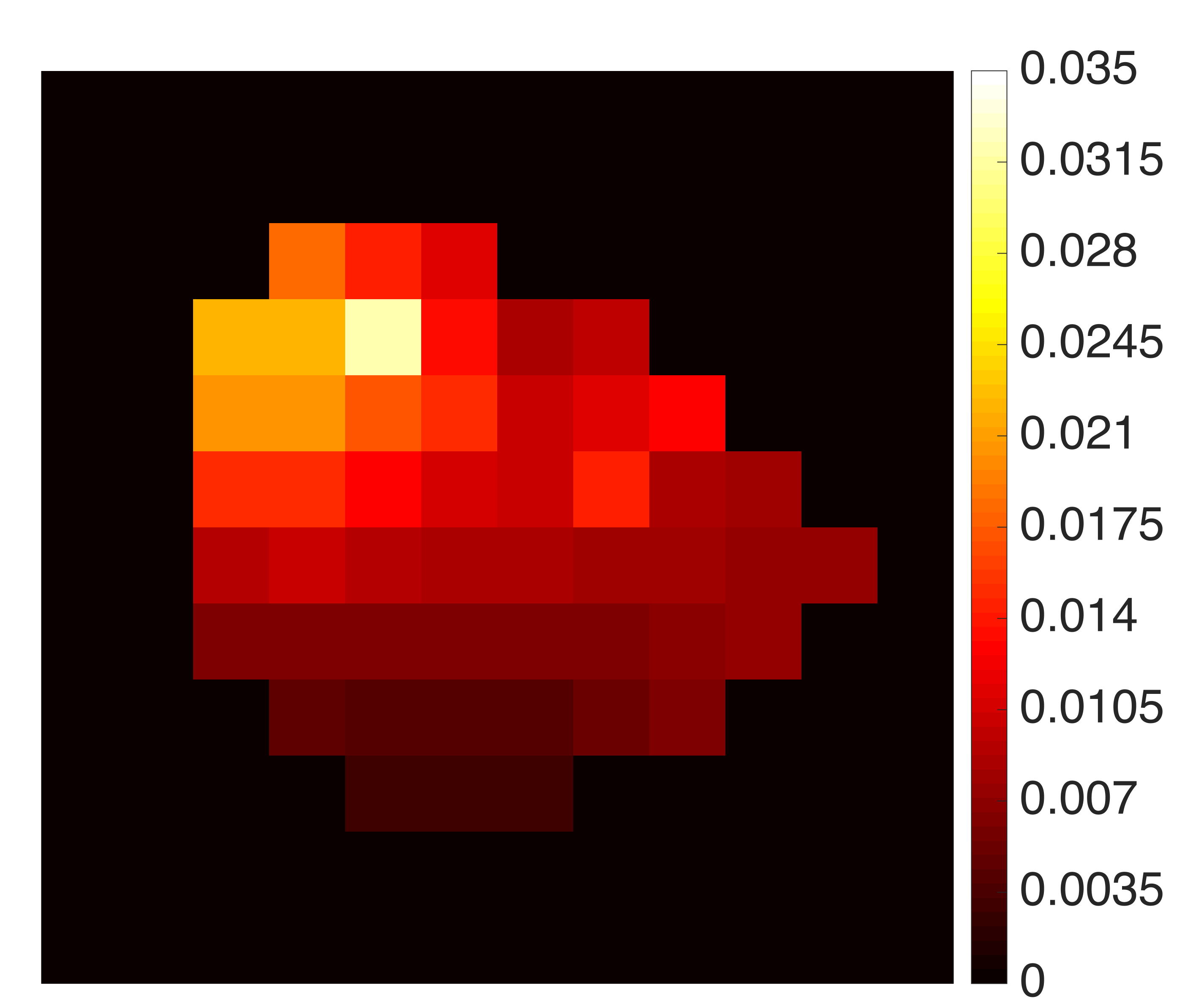 Figure 0
